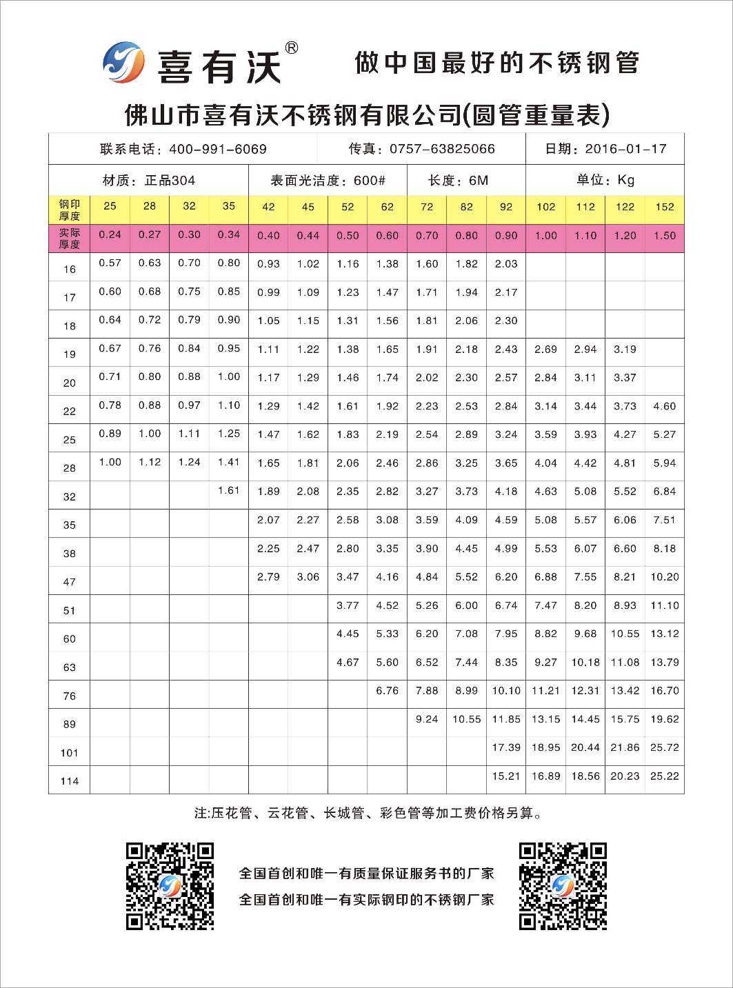 mg不朽情缘官网不锈钢管支重表